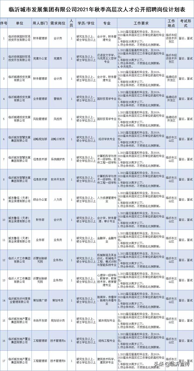 临沂市统计局最新招聘启事概览