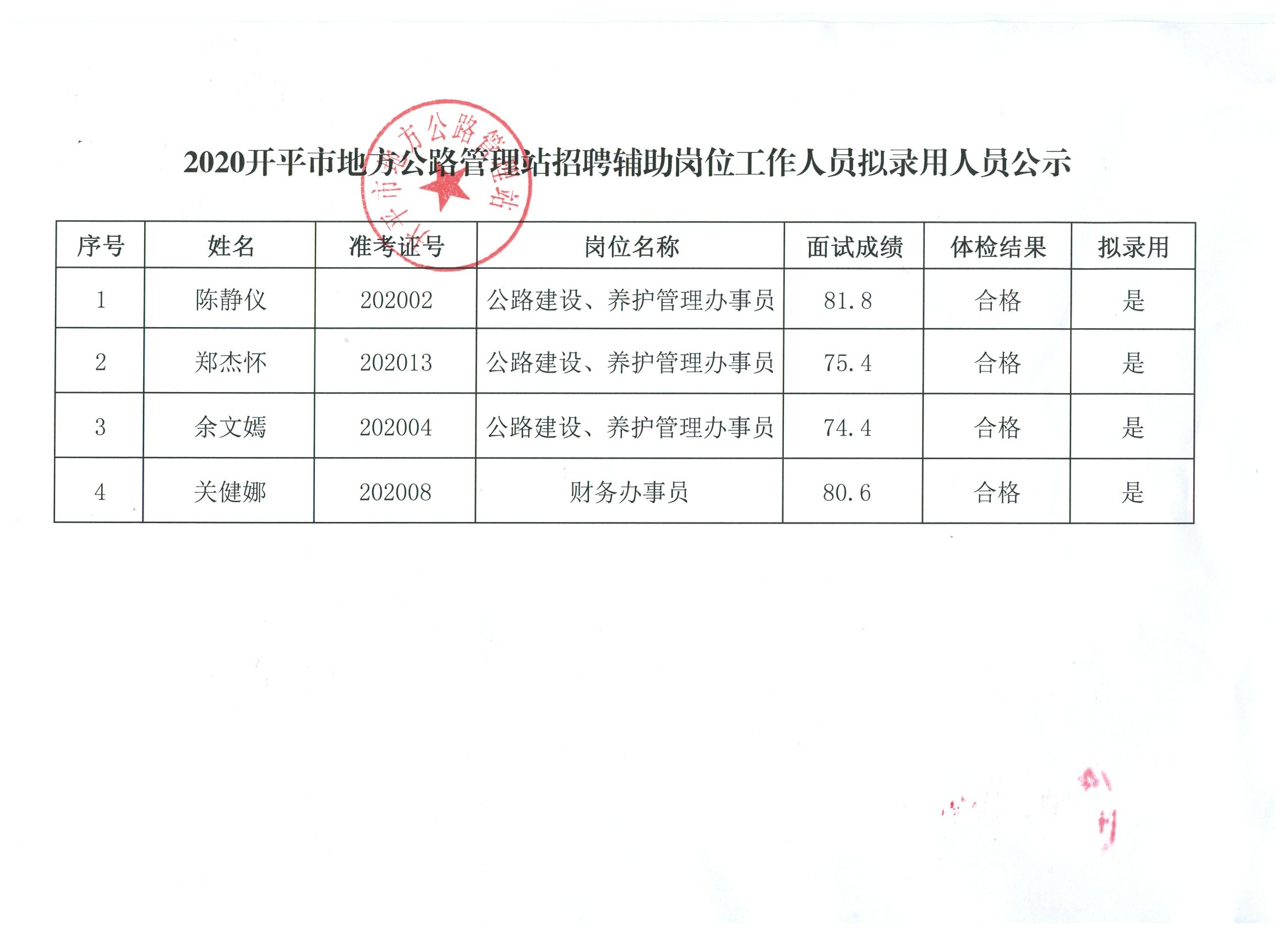 淅川县人民政府办公室招聘启事概览