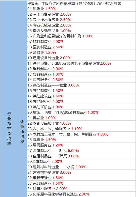 芒茂村天气预报更新