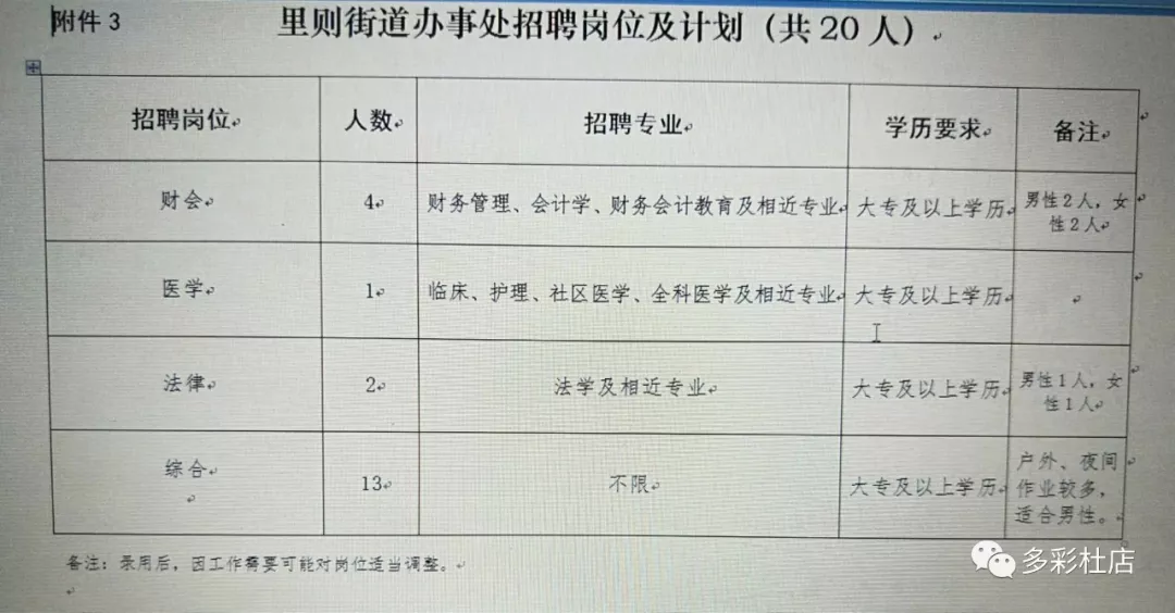 团山街道最新招聘信息汇总