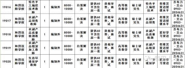 乌尔禾区统计局最新招聘信息详解及分析