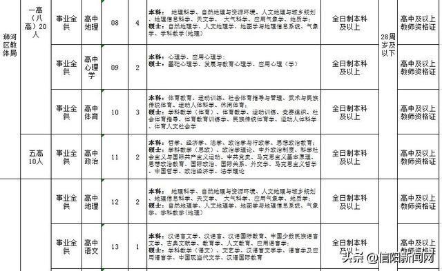 浉河区发展和改革局招聘启事，职位概览与申请指南