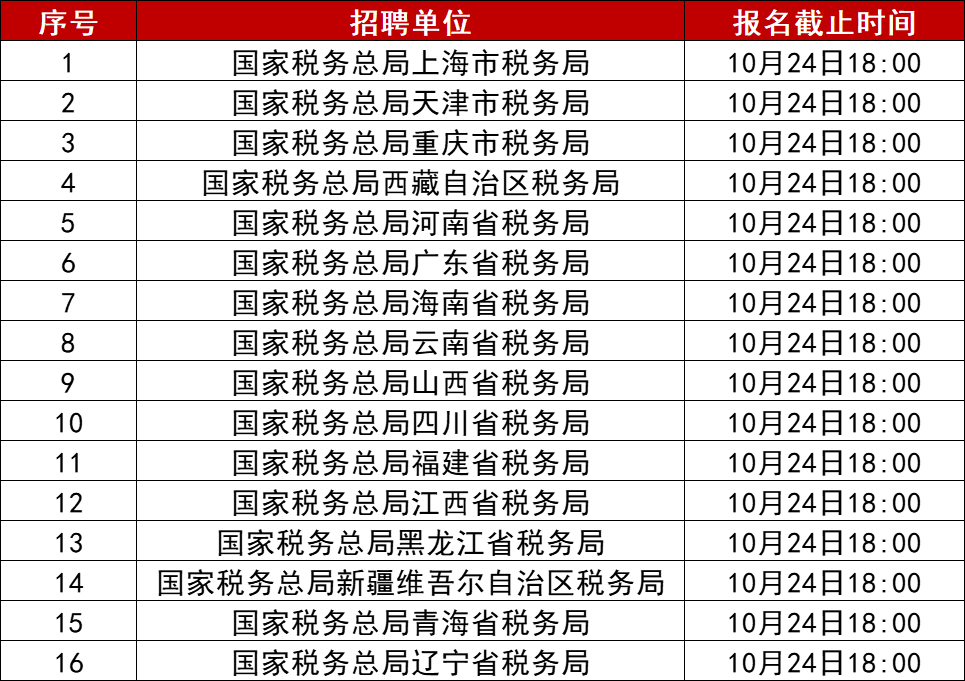 嘉兴市国家税务局最新招聘信息全面解析