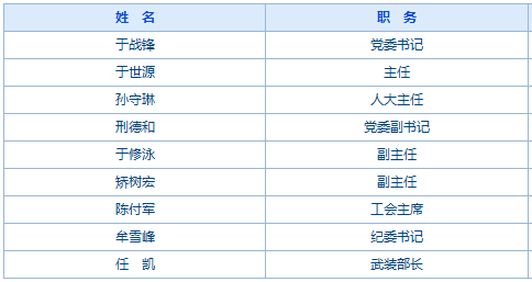 新香坊街道人事任命揭晓，塑造未来，激发新活力