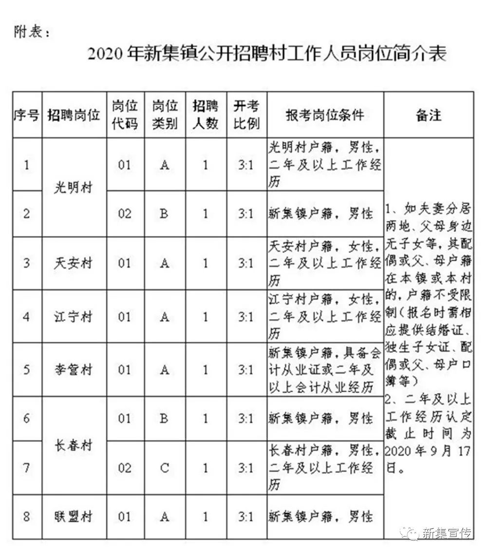 二道渠村委会最新招聘启事