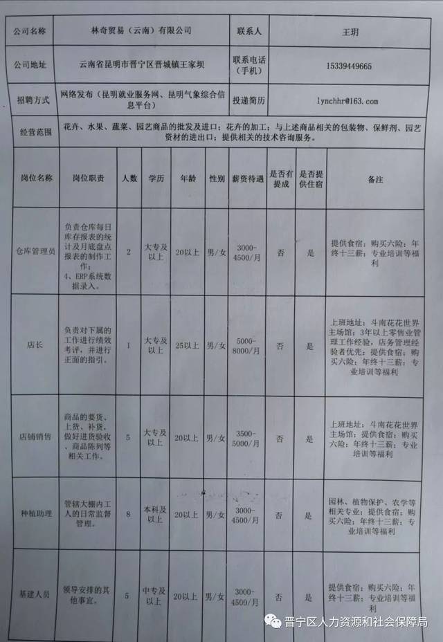 昭通市经济委员会招聘启事