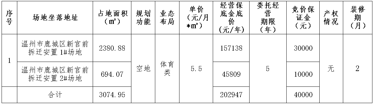 温州市物价局新项目，推动价格监管与服务创新行动启动