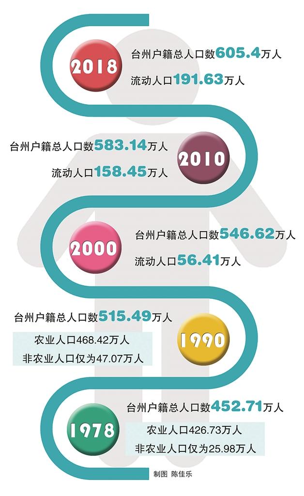 台州市人口和计划生育委员会最新发展规划概览